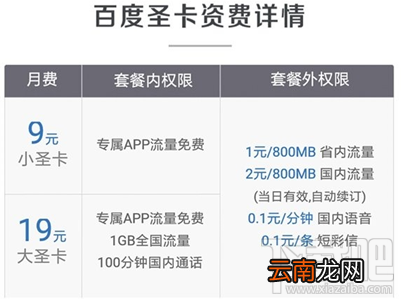 电信百度圣卡怎么收费？电信大小圣卡收费标准介绍