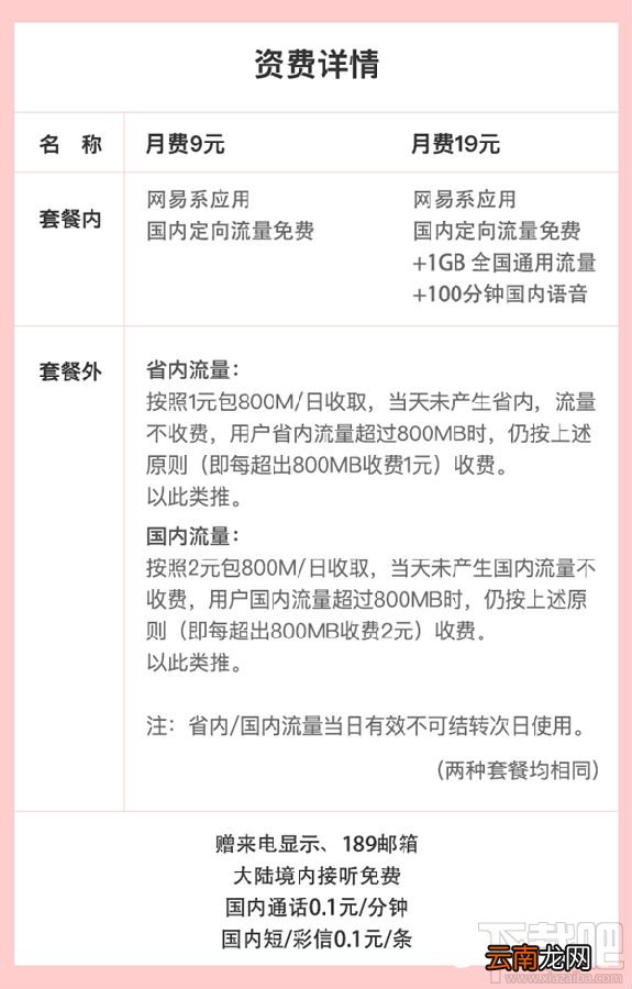 网易红卡套餐资费怎么样?网易红卡值不值得办理?