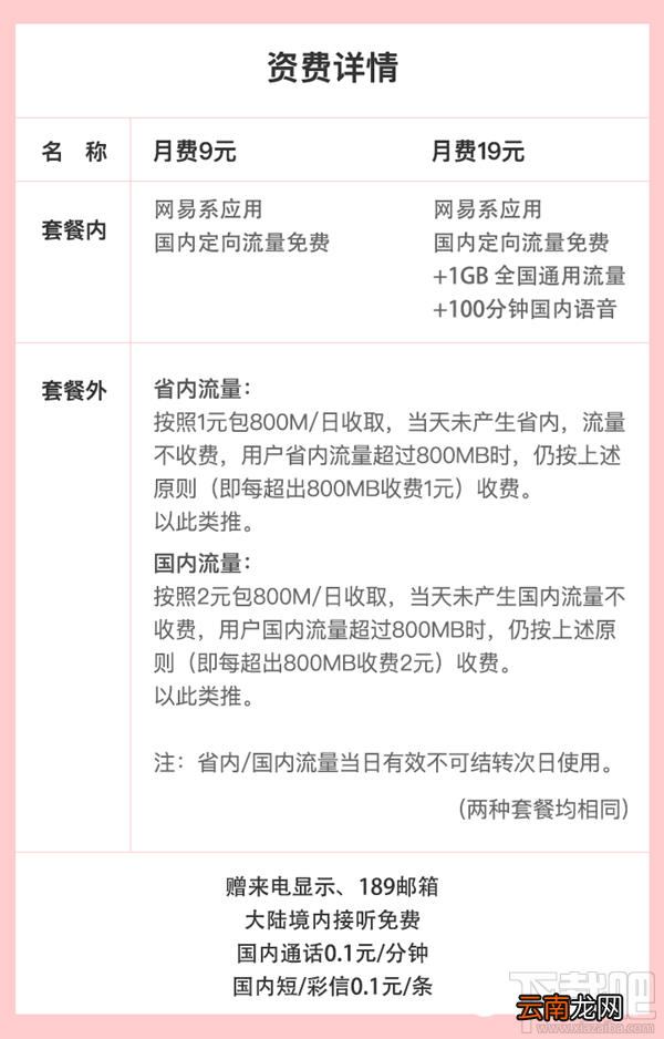 网易红卡是什么？电信网易红卡怎么开通？