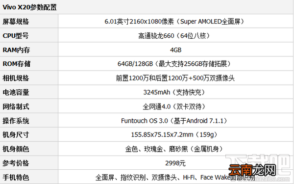 一加5t和vivo x20哪个好？一加5t和vivo x20区别对比