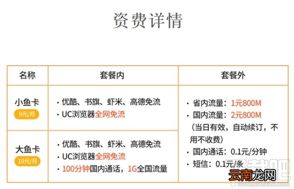 阿里鱼卡是什么？阿里鱼卡怎么样？