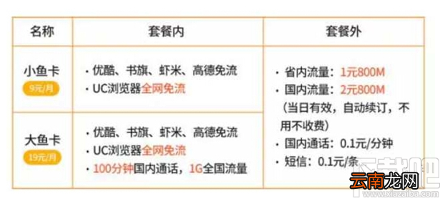 阿里鱼卡升级后哪些软件免流？
