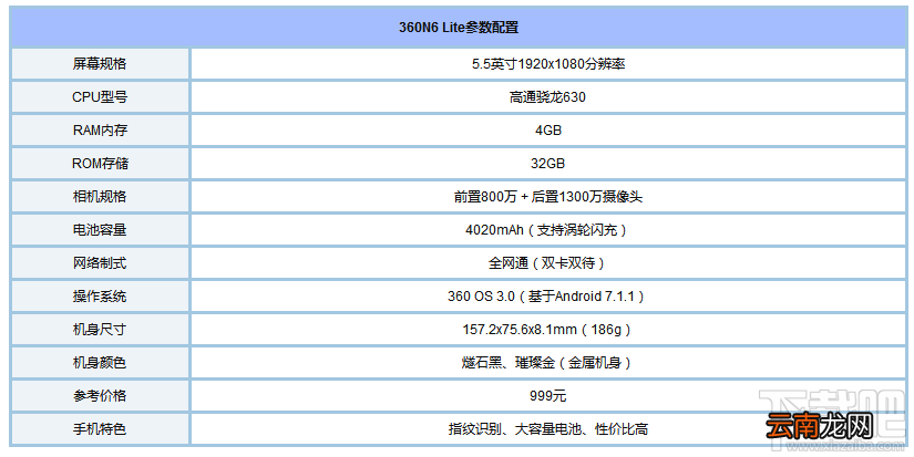 360N6 Lite怎么样?360N6 Lite手机配置参数