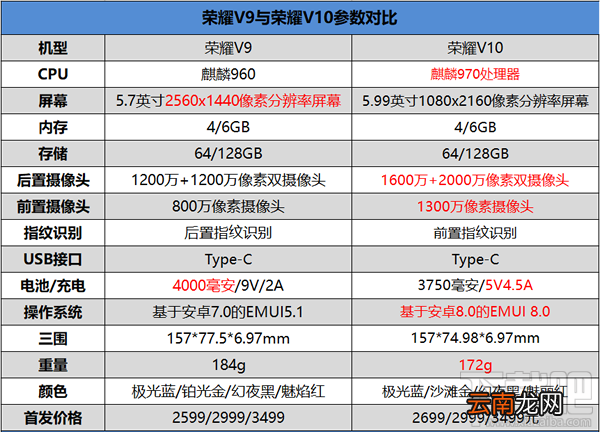 荣耀v10和小米mix2哪个好？对比分析