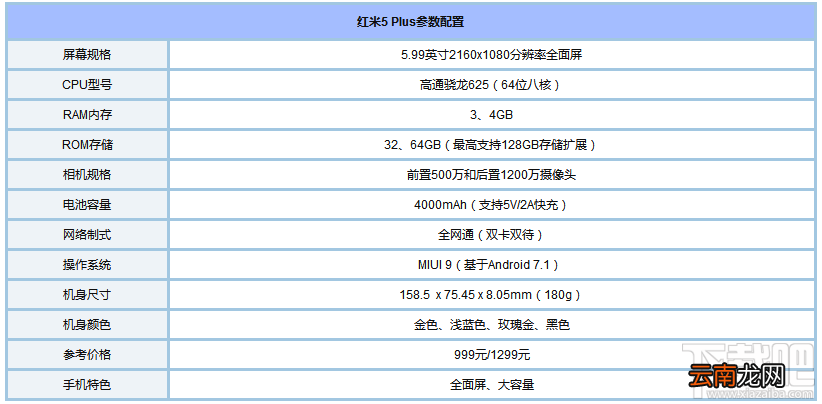 红米5Plus怎么样?红米5Plus配置参数介绍