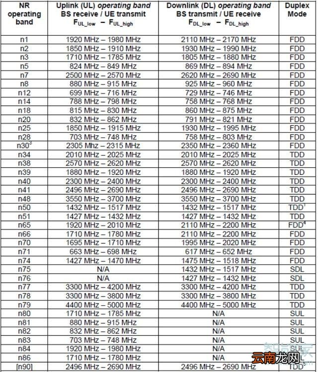 realme x50支持哪些5G频段