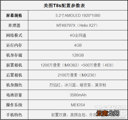 美图v6和美图T8s哪个好？区别对比