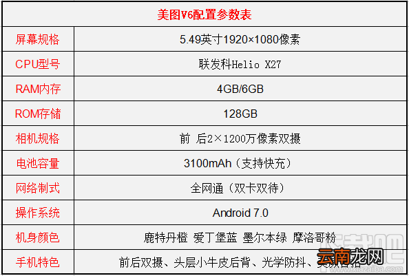 美图v6和美图T8s哪个好？区别对比