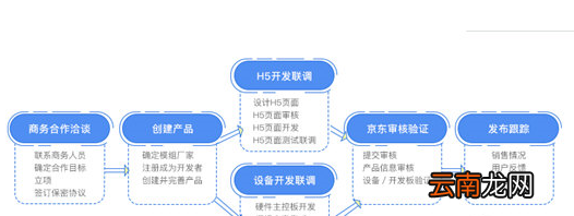 小京鱼中添加设备具体操作步骤