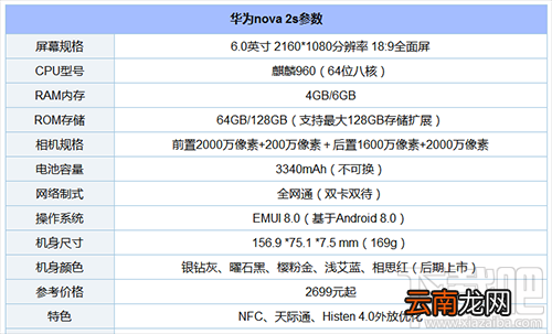 华为nova2s处理器怎么样？