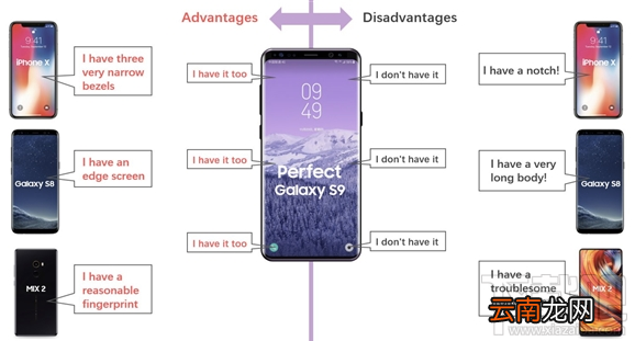 三星Galaxy S9什么时候出？