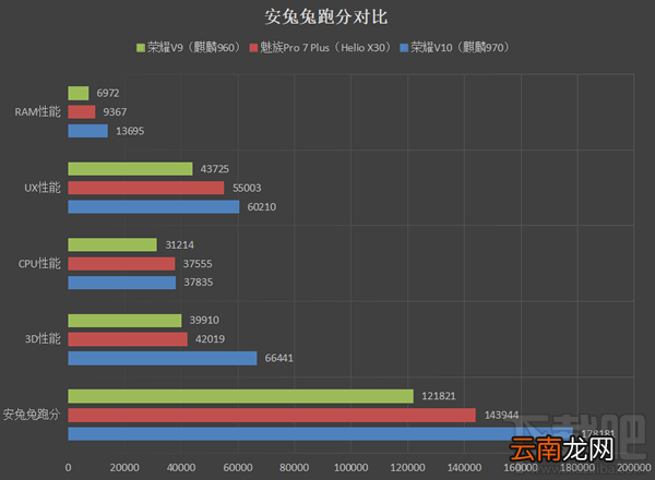 荣耀V10怎么样？荣耀V10手机评测