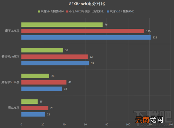 荣耀V10怎么样？荣耀V10手机评测