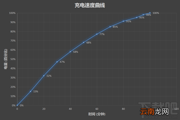 荣耀V10怎么样？荣耀V10手机评测