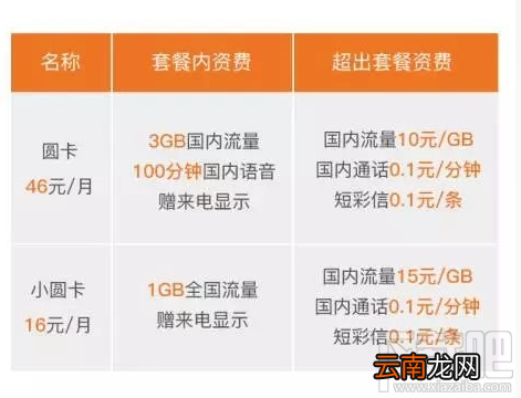 圆通圆卡怎么样？圆通圆卡资费一览