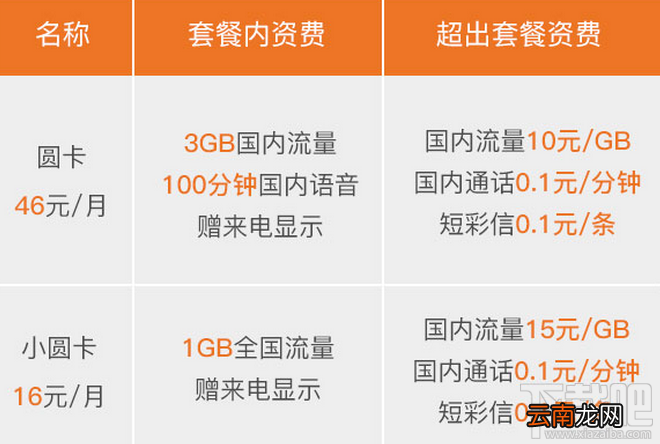 圆通圆卡怎么申请？圆通圆卡申请方法及地址