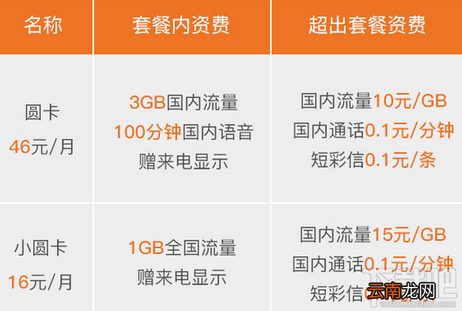 圆通圆卡和小圆卡有什么不同?区别对比
