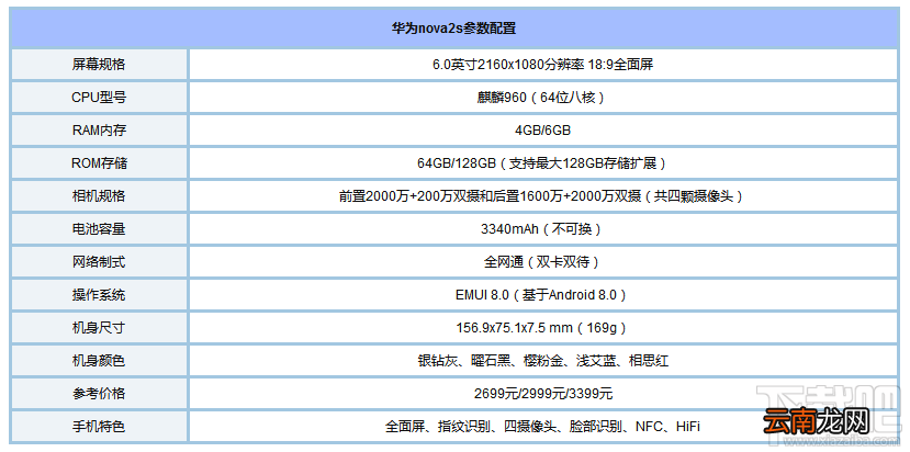 2017脸部识别手机有哪些？2017支持人脸识别手机推荐