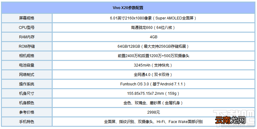 2017脸部识别手机有哪些？2017支持人脸识别手机推荐