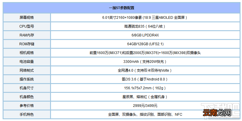2017脸部识别手机有哪些？2017支持人脸识别手机推荐