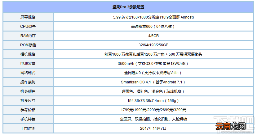 2017脸部识别手机有哪些？2017支持人脸识别手机推荐