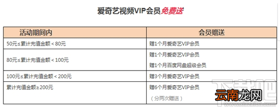 百度圣卡怎么免费领取爱奇艺会员？