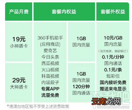 360神盾卡怎么样？怎么收费？