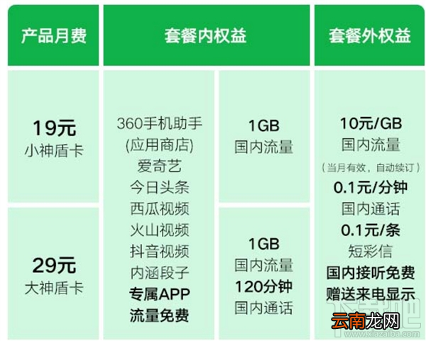 360神盾卡怎么申请？360神盾卡申请地址及方法
