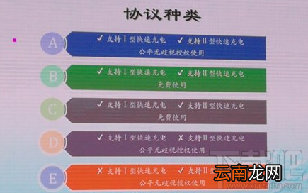 中国快充标准是什么？