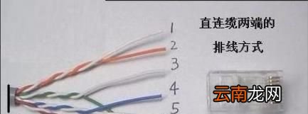 怎么做网线，网线水晶头接法和线序图文详解