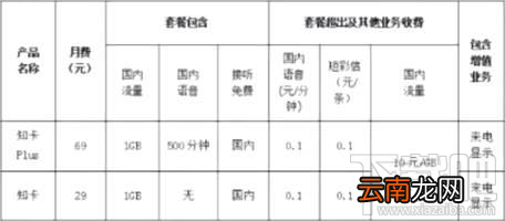 知乎知卡怎么申请？知乎知卡申请办理地址