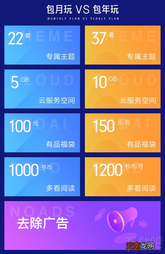 小米会员有哪些福利？