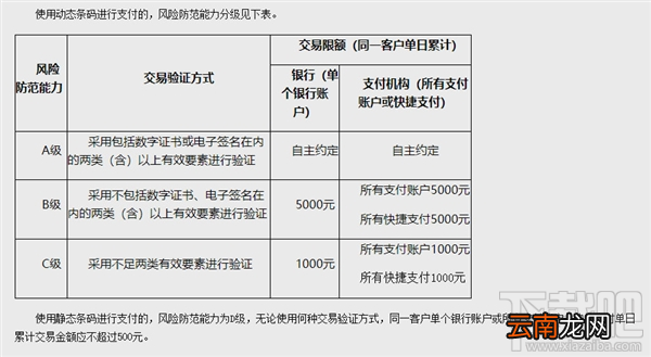 微信扫码付款交易限额是多少？