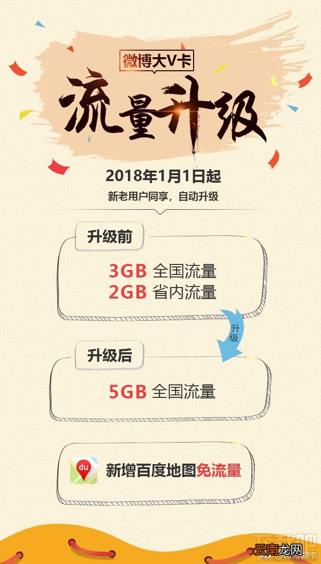 微博微卡套餐升级内容有哪些？