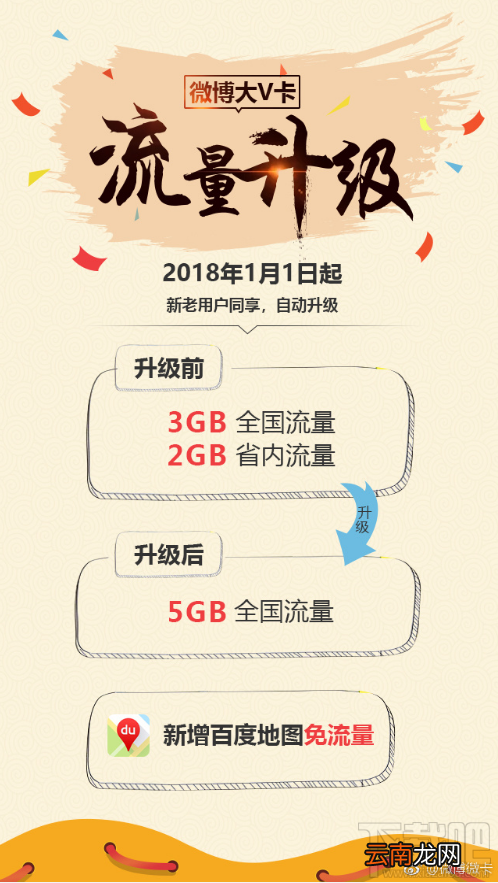 微博大V卡套餐升级福利有哪些？升级福利内容一览