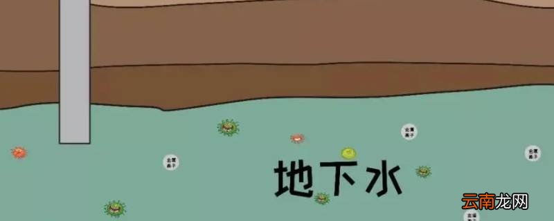 地下水是指赋存于什么以下的水