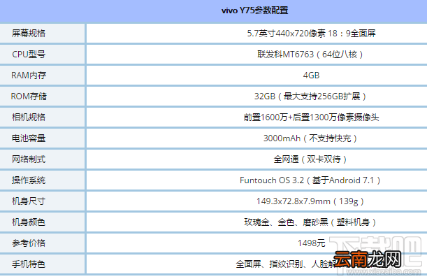 vivo Y75有几个版本？vivo Y75图鉴