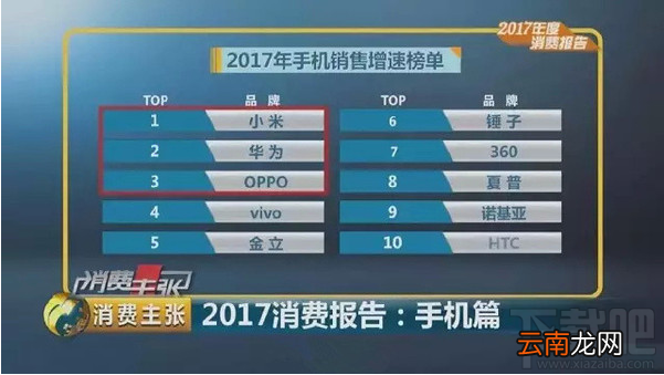 2017手机热销榜 2017手机销售榜单排名