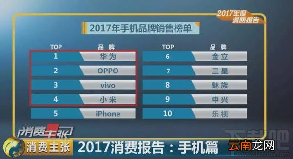 2017手机热销榜 2017手机销售榜单排名