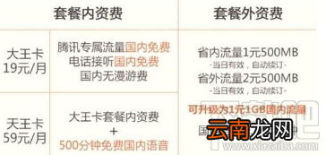 知乎知卡套餐怎么收费？知乎知卡可以办理几张？