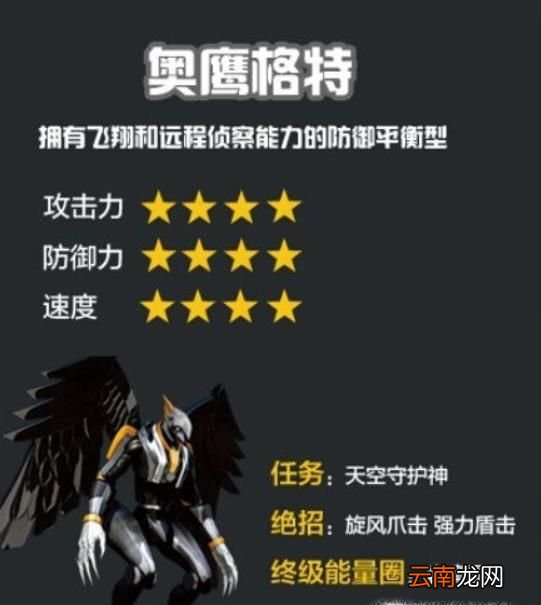 蛋神奇踪里每个蛋神的特点和技能