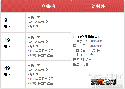 电信网易红卡怎么办理？