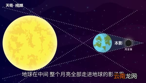 月亮为什么会变红 月亮为什么会变红色