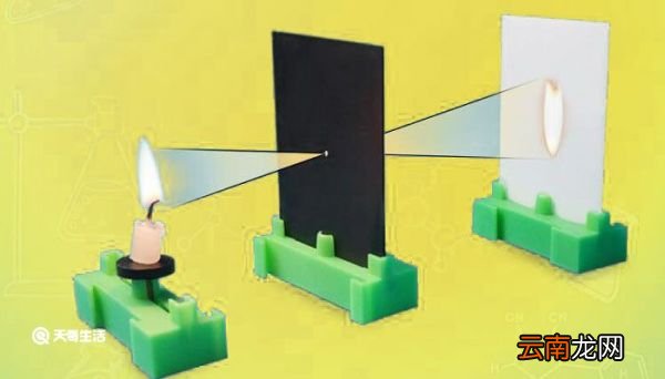 小孔成像的规律口诀 小孔成像规律口诀