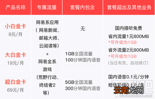 电信网易白金卡/联通网易白金卡有什么不同？区别对比