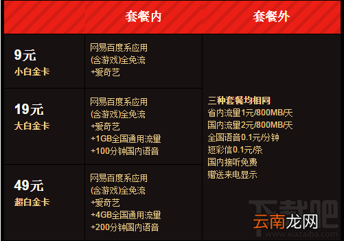 电信网易白金卡/联通网易白金卡有什么不同？区别对比