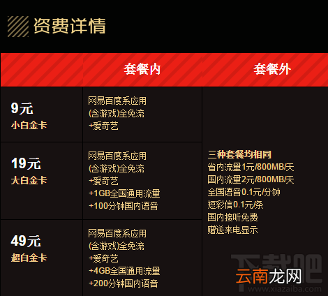 电信/联通网易白金卡资费对比详情