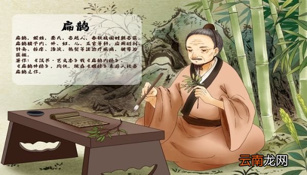 扁鹊是哪个朝代的哪里人 扁鹊是什么时期的医者