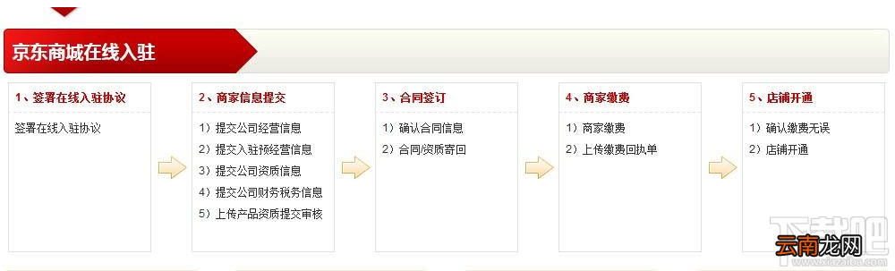 京东商城卖家怎么注册？京东商城卖家注册流程