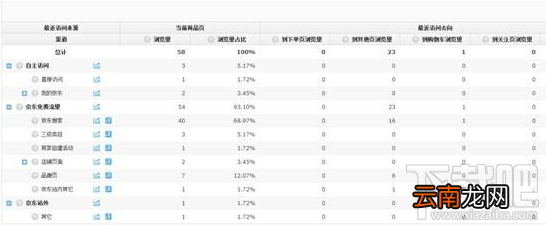 京东商城如何提高商品访问流量？京东商城提高商品访问流量的方法